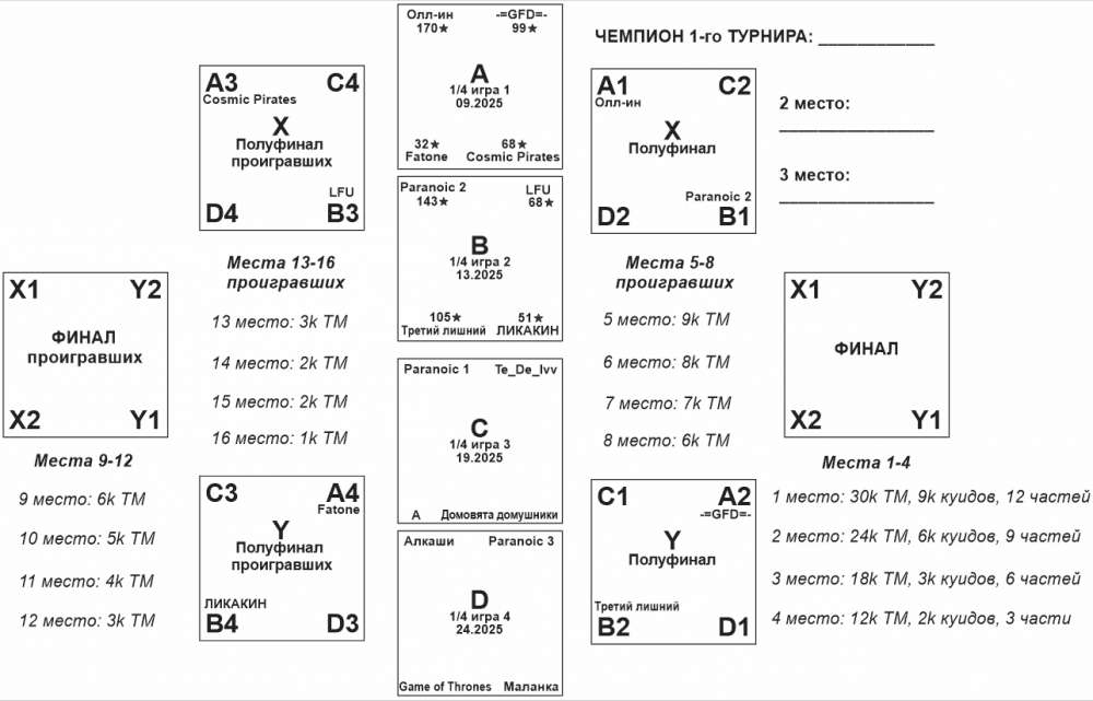 Tournament 1-1.2 (1-16).png